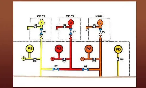 Pour tous vos besoins industriels